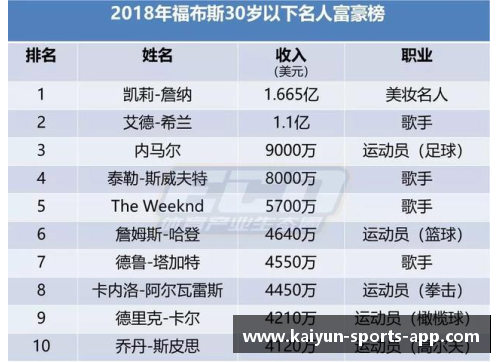 福布斯体育明星总收入榜单揭示全球运动员财富排名前十位