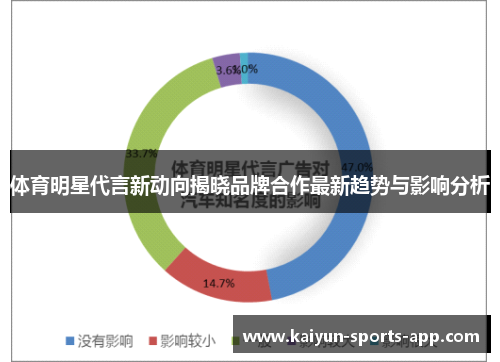 体育明星代言新动向揭晓品牌合作最新趋势与影响分析